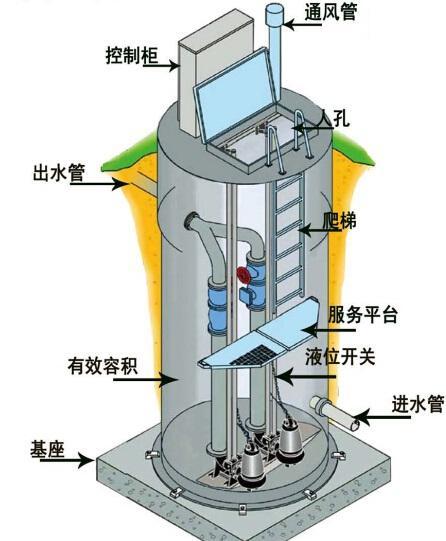 三明一体化污水提升泵内部结构图